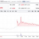 에이치엘비에너지 주식회사 이미지