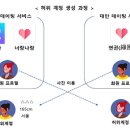 주식회사동원테크 이미지