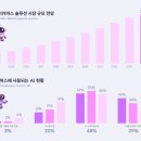 지에스25 회현프라임점 | 커머스 AI 사례로 본 쇼핑몰의 미래와 실전 AI 추천