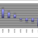 [11월3주 전국시황]수도권 재건축, 8.31 이후 첫 오름세 이미지