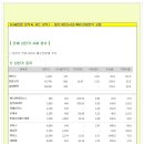 [2014년 8월 25일 월 - 증시데일리] 모닝증시핵심 매일체크 (미증시 마감 시황 / 전일증시 마감 시황 / 특징종목 / 시장추세 / 핵심이슈 등) 이미지