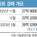 은마 45명 몰리고 강북엔 0명…경매시장 양극화 이미지