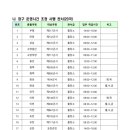 경인청 훈령 제204호- (경인지방우정청 내 우체국의 업무취급 시간에 관한 규정)[전문] 이미지