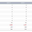 (주)고기박사들 이미지