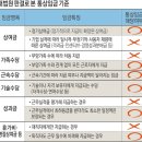 동일통상 이미지