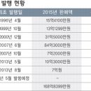 공무원 급여 일부 상품권 대체 ‘ 효과’[뉴스 & 기획] 지역사랑상품권 인기 이미지