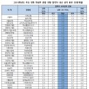 내신 티스토리