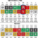 누구나 쉽게 유튜버 되기 | 근로자 충주맨에서 개인사업자 유튜버로 나선 김선태 사주(ft. 곽튜브 사주/ 빠니보틀 사주)