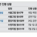 대장동 이미지