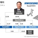 화승모터스 이미지