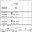 소로3-138 이미지