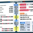 바다양푼이동태탕(광주첨단점) 이미지