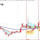 3~1구간 눌림 추세선 유지는 옵션 이미지