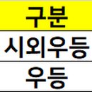 효문사거리 시외버스정류장 이미지