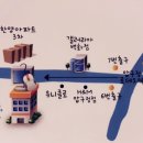 로마루 PC 네이버블로그