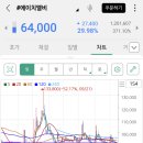 (주)바이오트리 이미지