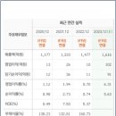 (주)에스케이지씨 이미지