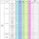 [전북대] 2022 학과별 취업률 이미지