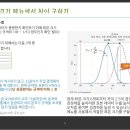 표본크기 및 검정력을 위한 차이 구하기 이미지