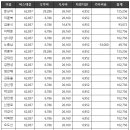 2024년 군산대회 정산결과 및 선수별 부담금 이미지