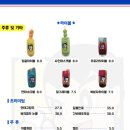 압구정편의점 - 안양시 만안구 장내로143번길 34 | 압구정편의점