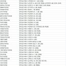 서울연합수치과의원 이미지