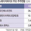 (주)스테이지파이브 이미지