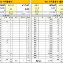 산호빌