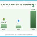 [슬기로운 의약생활]건강한 생활에 꼭 알아야 할 의약상식 | 올레샷 30일 솔직 후기: 효과부터 부작용까지, 구매 전 필독하세요