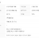 수영시티약국 이미지