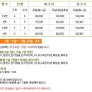 양구안젤라펜션 이미지