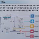 정도바이오태양광발전소 이미지
