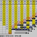수표 Daum카페