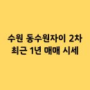 동수원자이2차 | 수원 망포동 동수원자이2차 최신 실거래가 분석 데이터 완전정복 :)