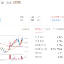 (주)에스엘케이 이미지