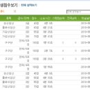 순천왕지초등학교 이미지