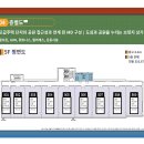 서연 스크린골프 이미지