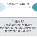 중소기업의 통합에 대한 양도소득세 등의 이월과세(2021년 중소기업 조세지원 안내) 이미지