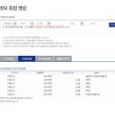 고척삼환로즈빌 이미지