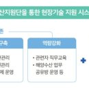 어촌수산 이미지