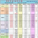 개포하나공인중개사사무소 네이버블로그