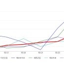 이건산업(주) 이미지