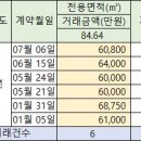 상봉동건영캐스빌 이미지