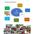 [참가자안내]2022-3기 상주농업일자리탐색교육(10.18~21) 이미지