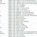 김우평뿌리깊은치과의원 이미지