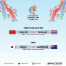 2018 AFC 여자 아시안컵 준결승, 결승 일정 이미지