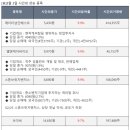 (주)리더스코아 이미지