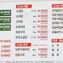군자대한곱창수원 이미지