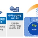 민경정보통신 이미지