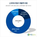 더밸류 더밸류뉴스